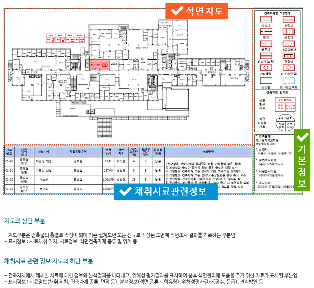 석면조사 흐름도