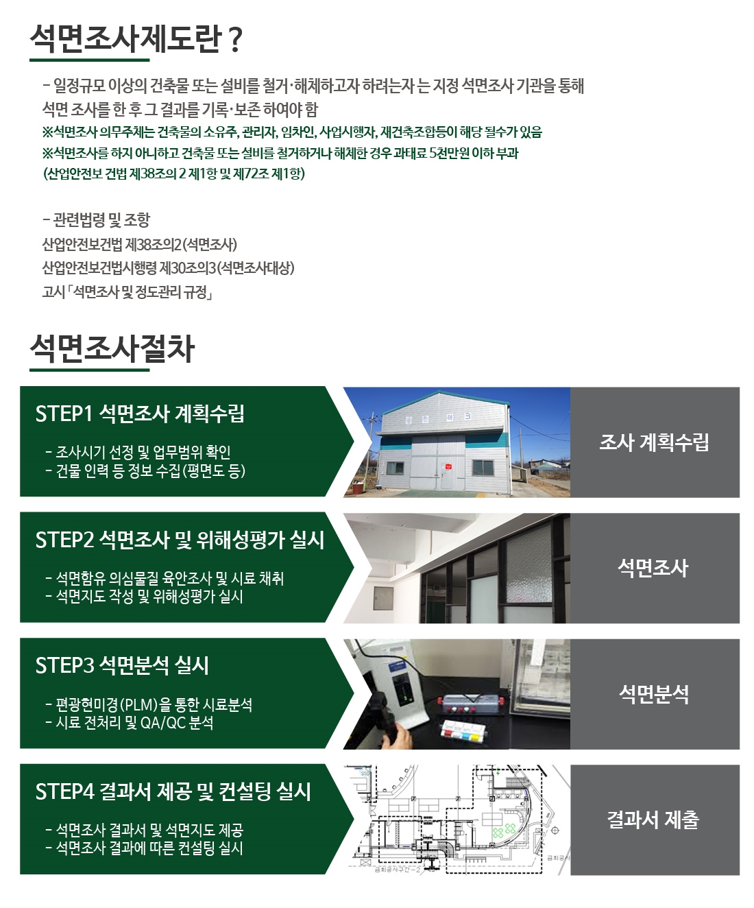 석면조사 흐름도